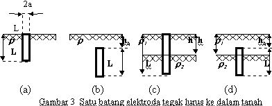 Gambar 3
