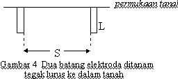 Gambar 4