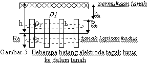 Gambar 5