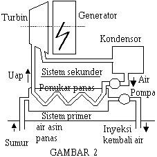 Gambar 2