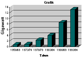 Grafik