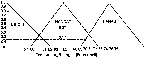 Gambar 3