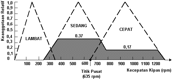 Gambar 5