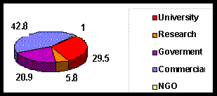 Gambar 2. Komposisi User Internet Indonesia