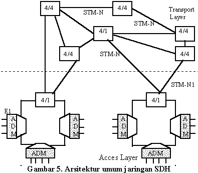 Diagram Jaringan Dengan Adm Images - How To Guide And Refrence